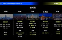 跨境电商如何拍出爆款吸量短视频?
